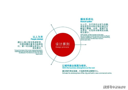 2021新壹城購(gòu)物中心超市導(dǎo)視標(biāo)識(shí)設(shè)計(jì)方案與市場(chǎng)營(yíng)銷(xiāo)策劃
